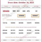 lottery results thailand today